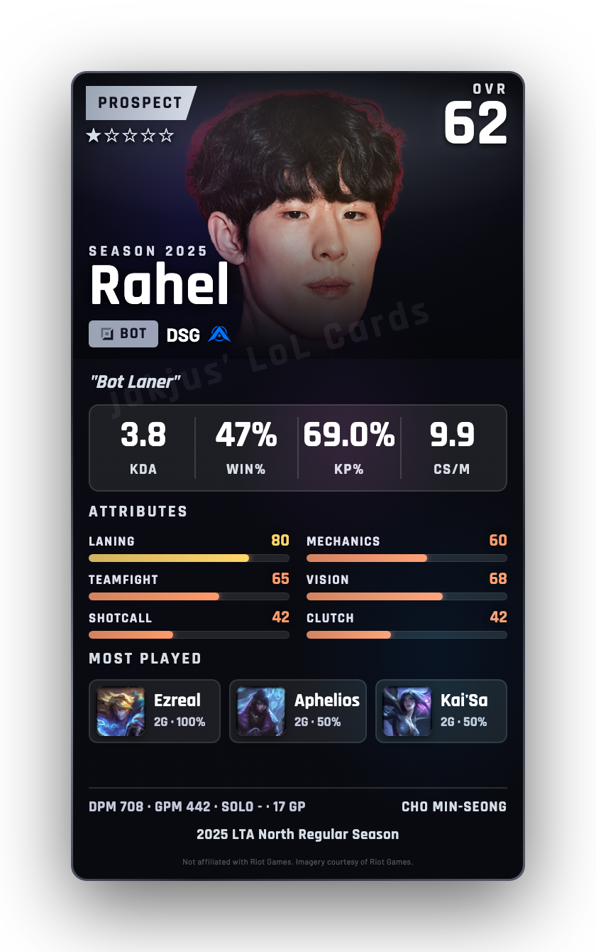 Rahel