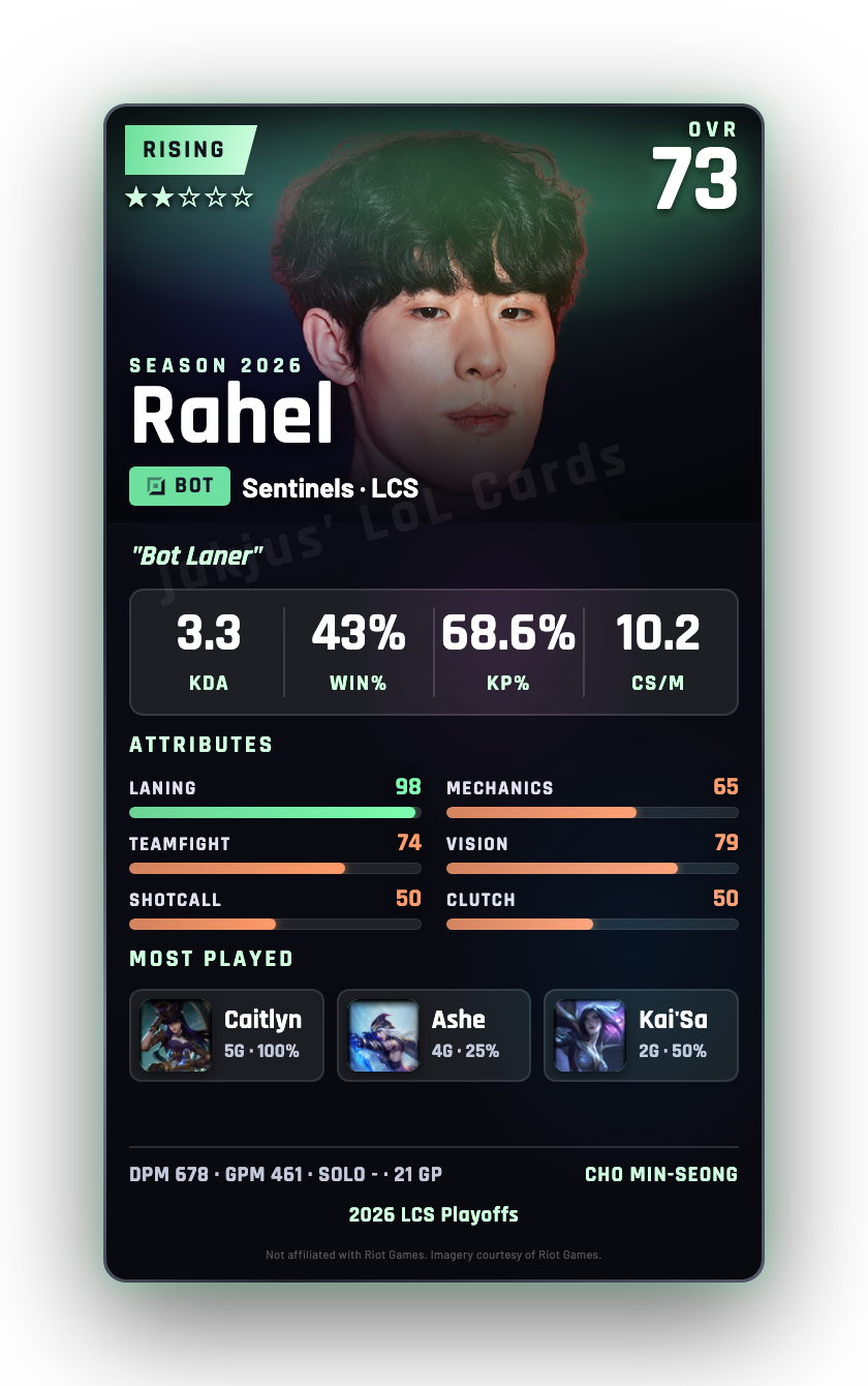 Rahel