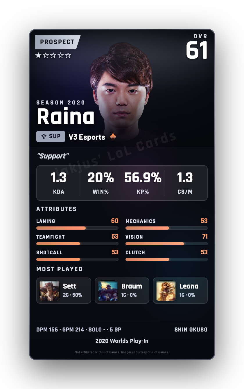 Raina