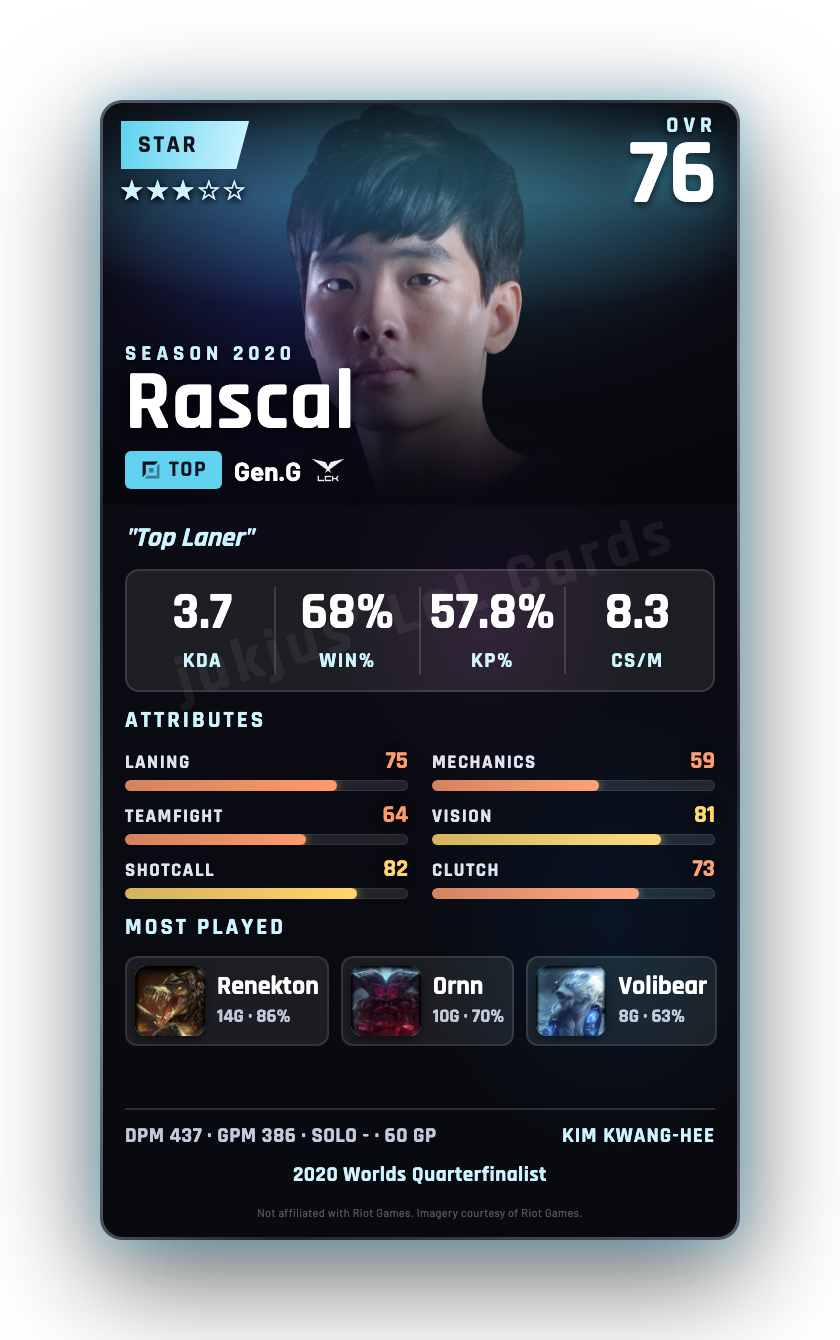 Rascal