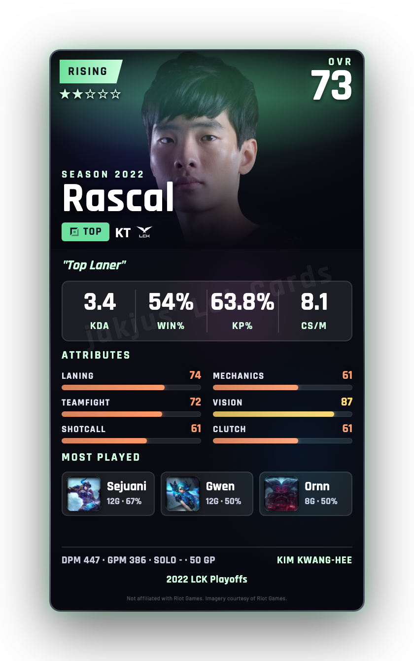 Rascal
