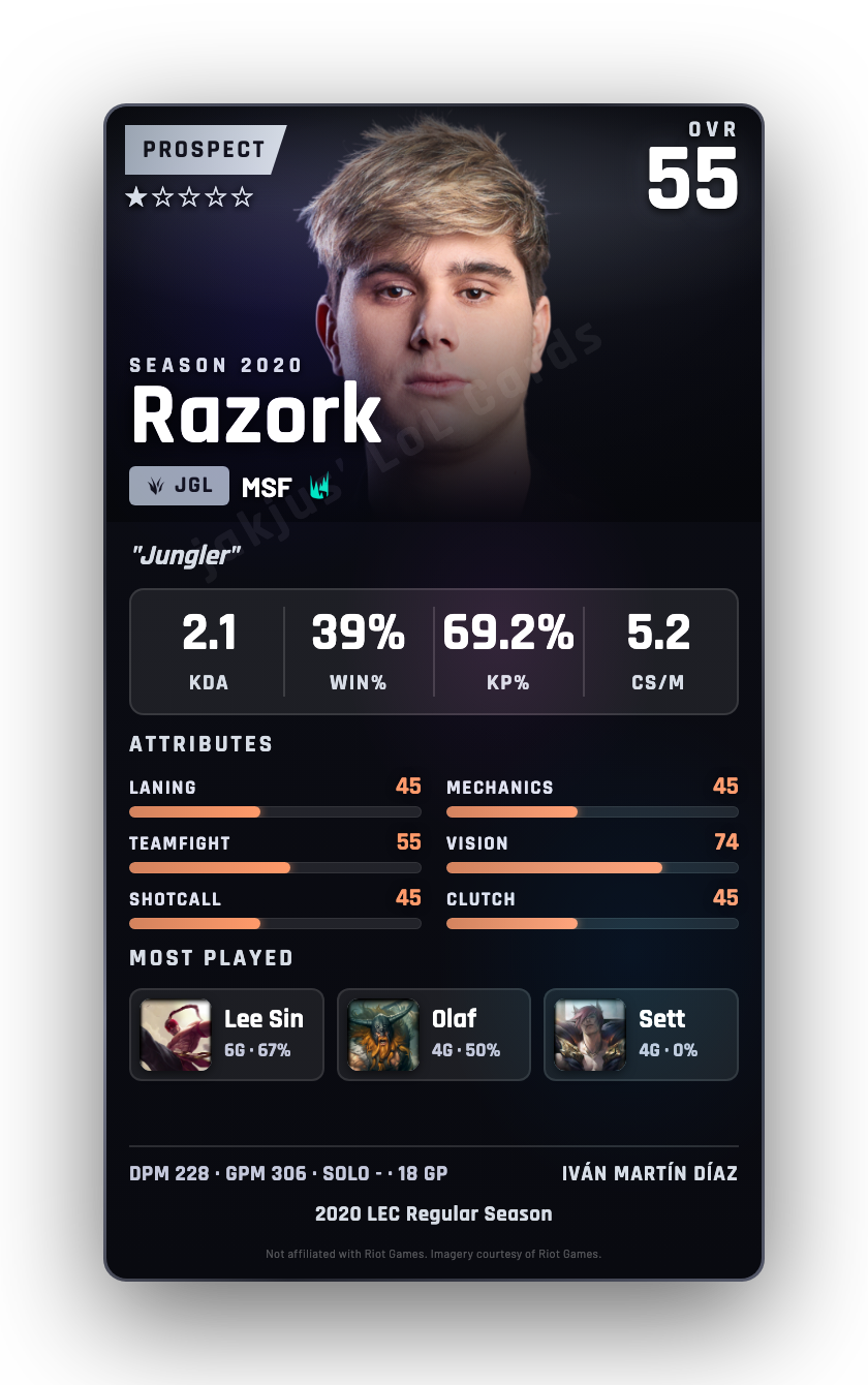 Razork