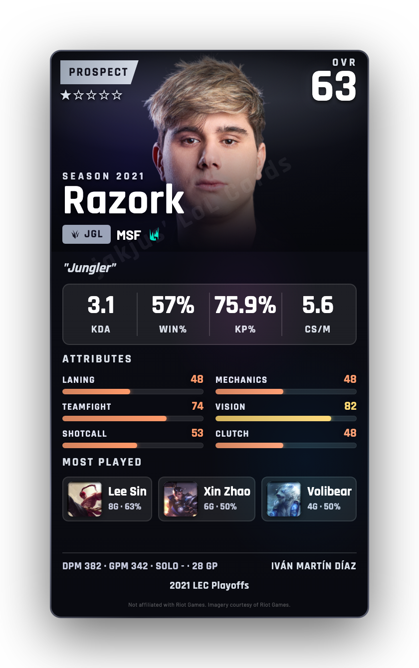 Razork