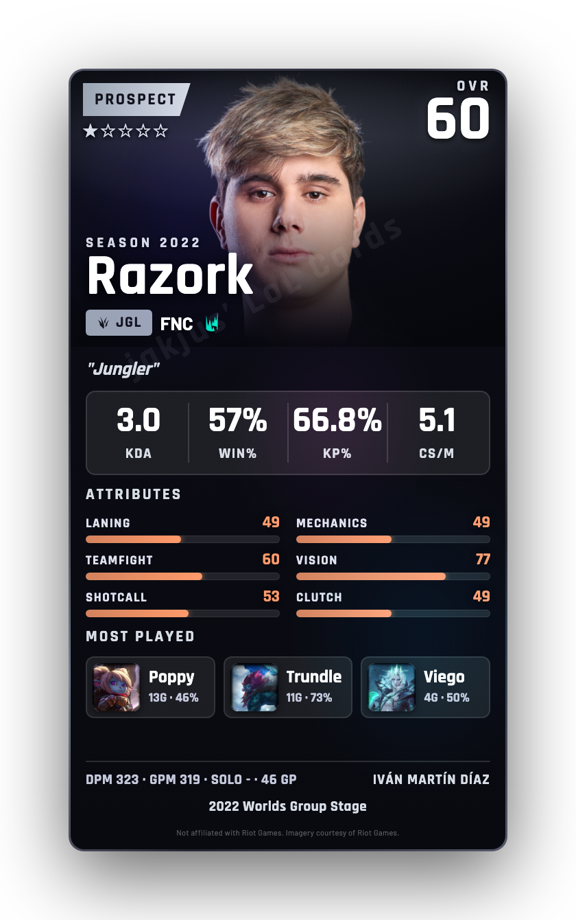 Razork
