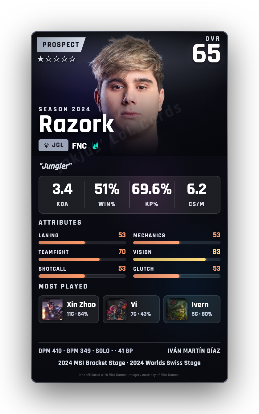 Razork