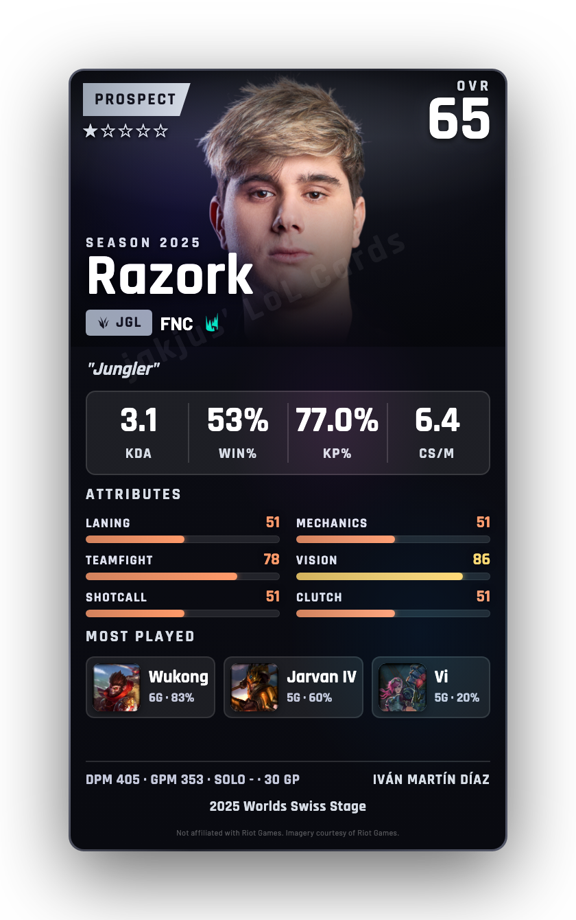 Razork