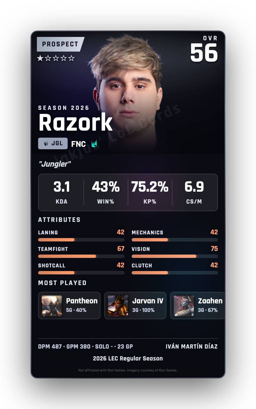 Razork