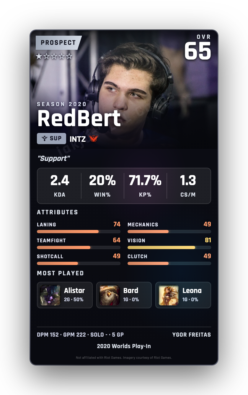 RedBert