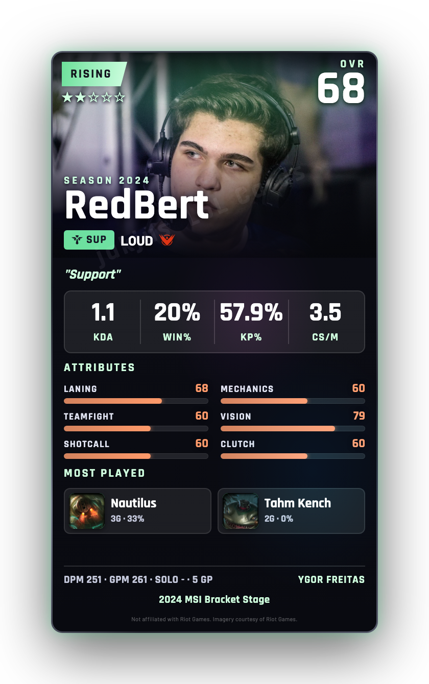 RedBert