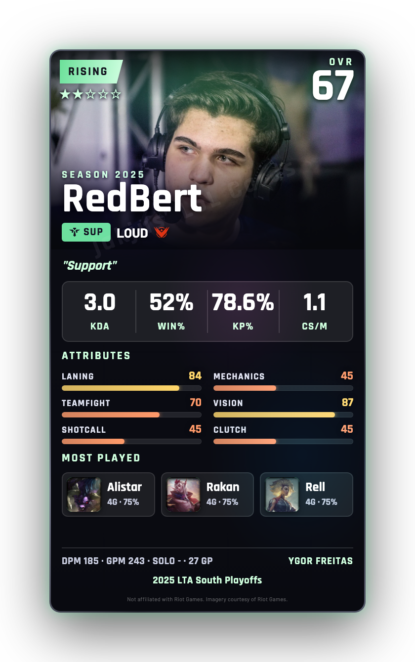 RedBert