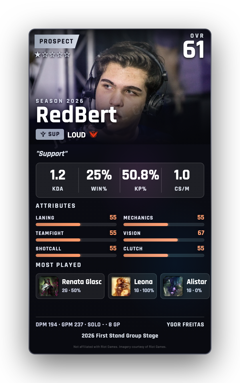 RedBert