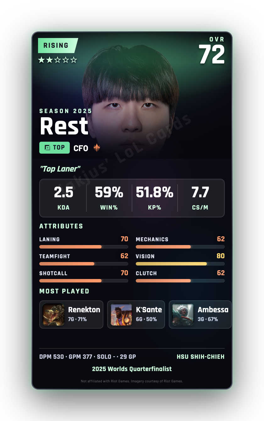 Rest