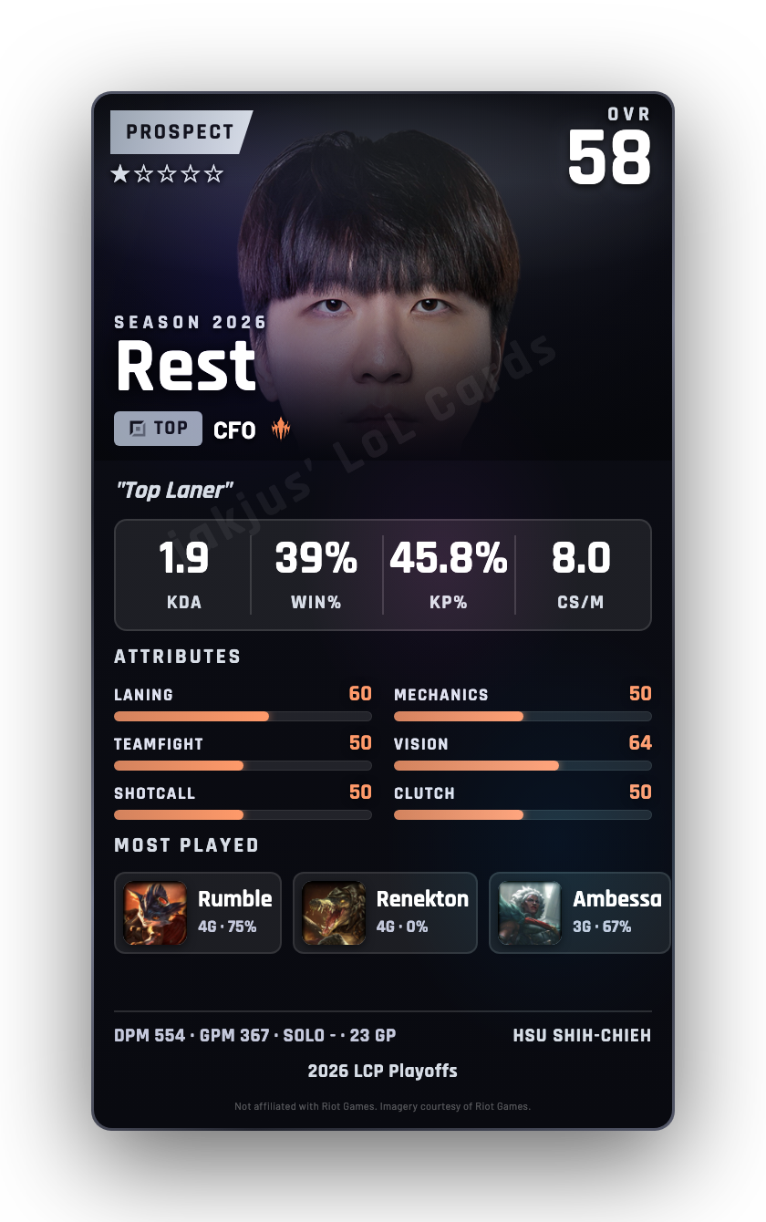 Rest