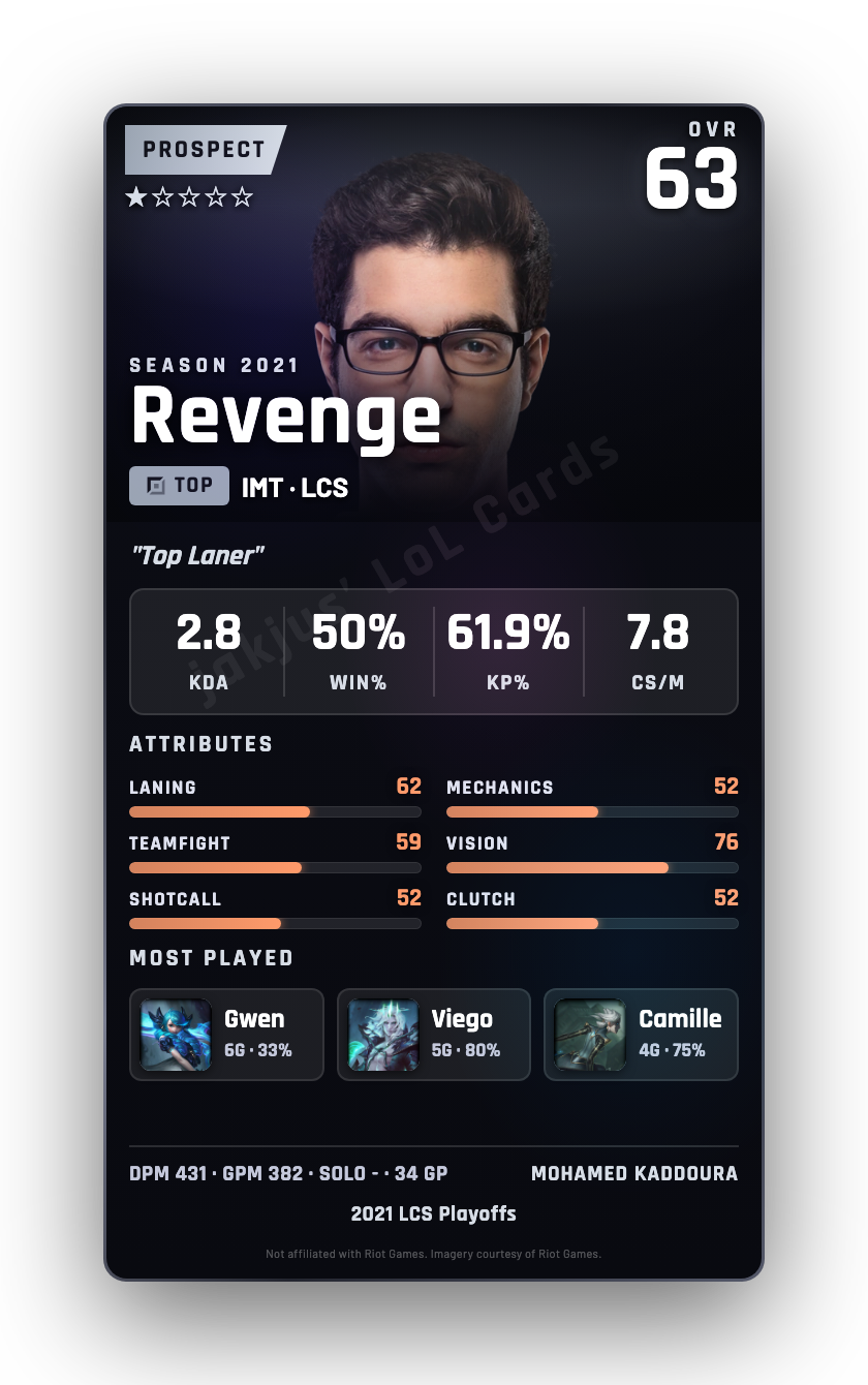 Revenge