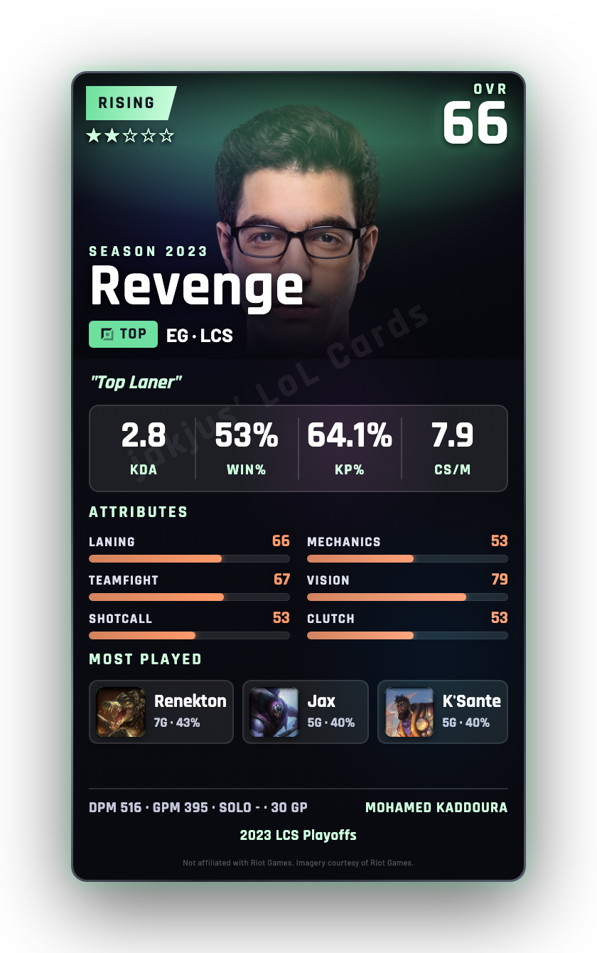 Revenge