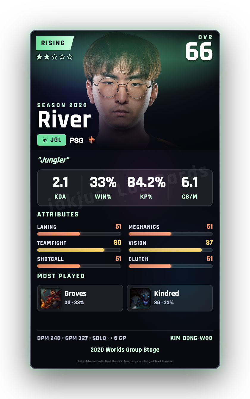 River