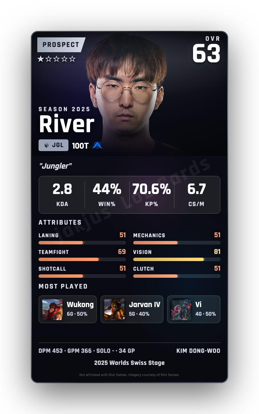 River