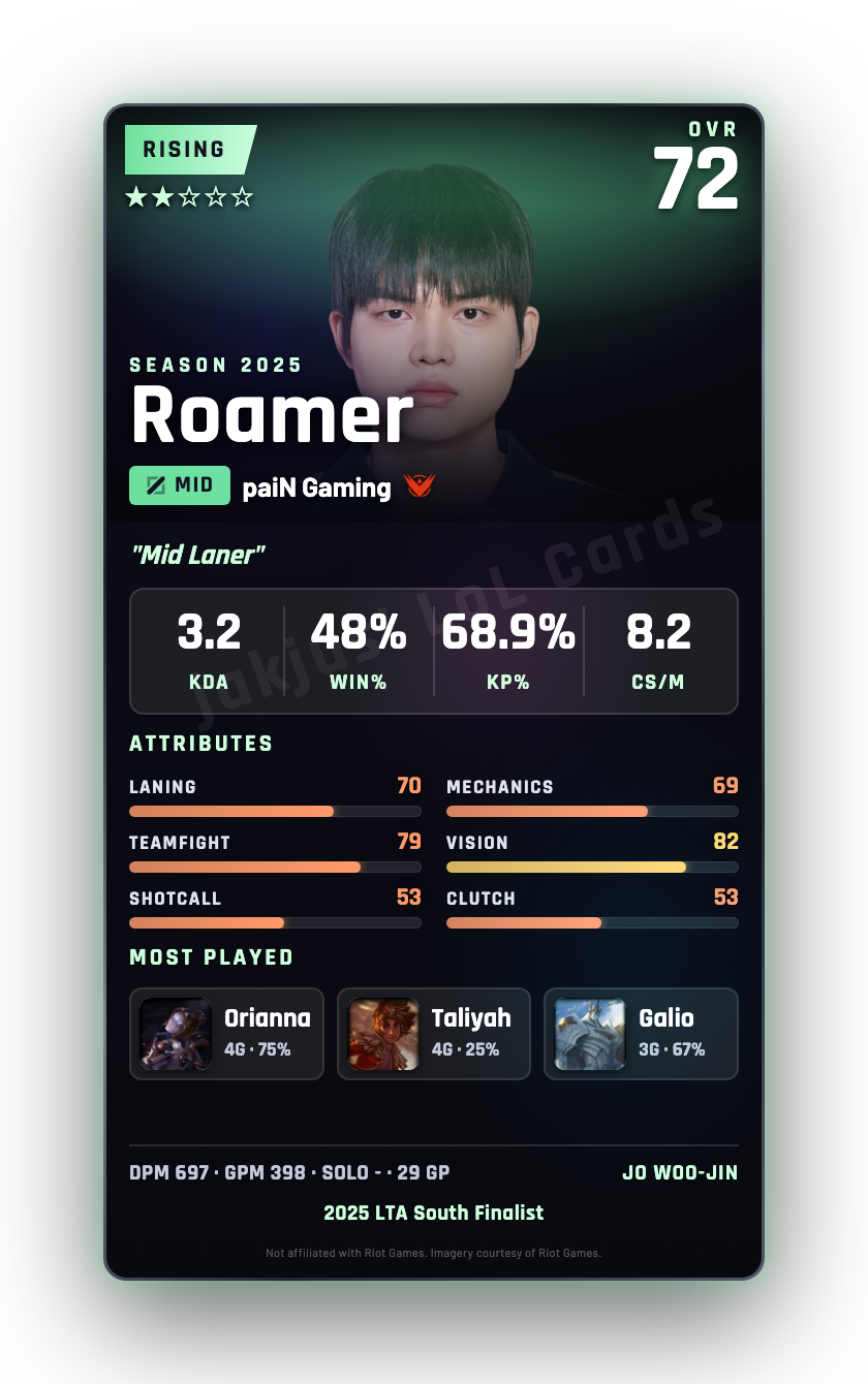 Roamer