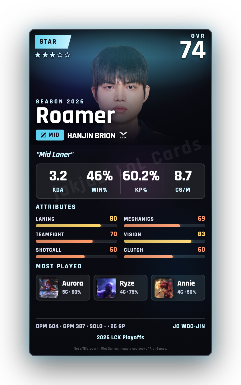 Roamer
