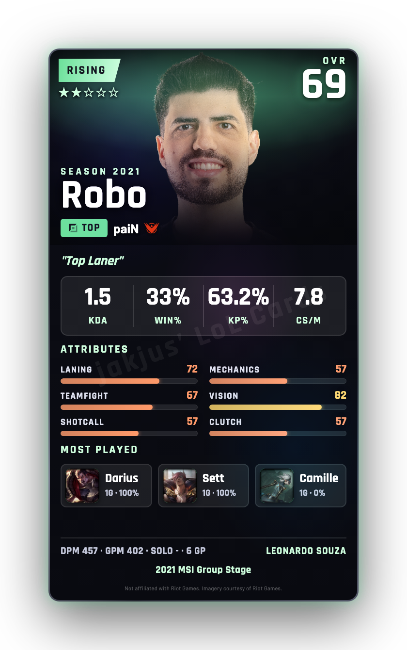 Robo