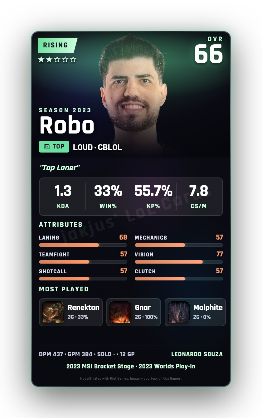 Robo