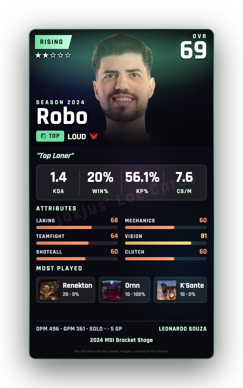 Robo
