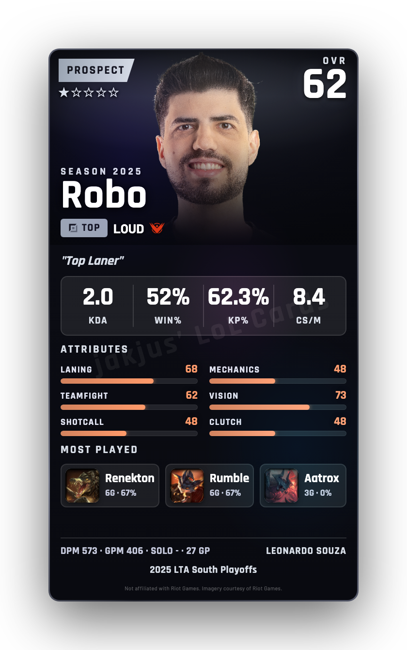 Robo