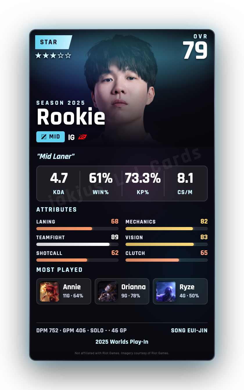 Rookie