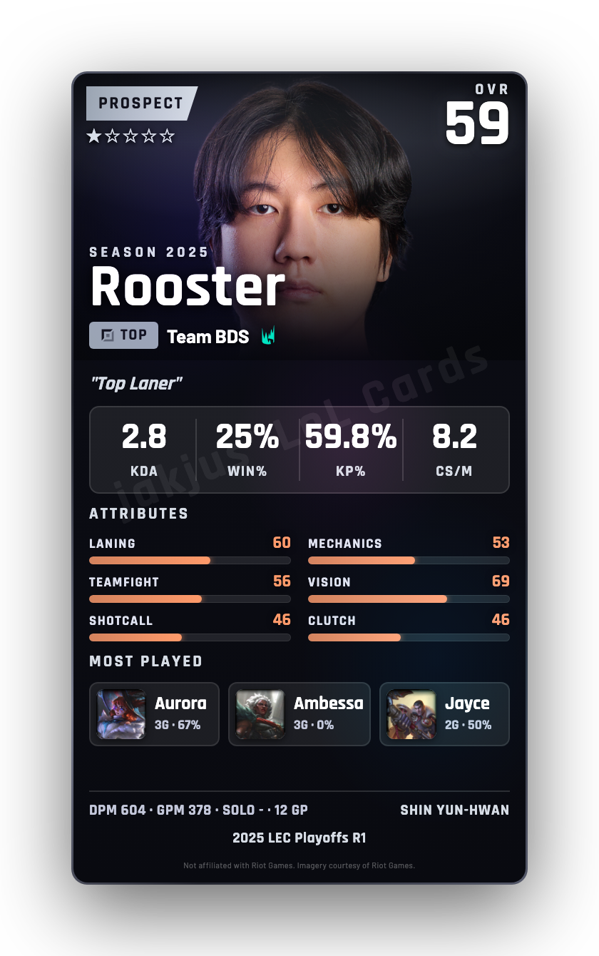Rooster