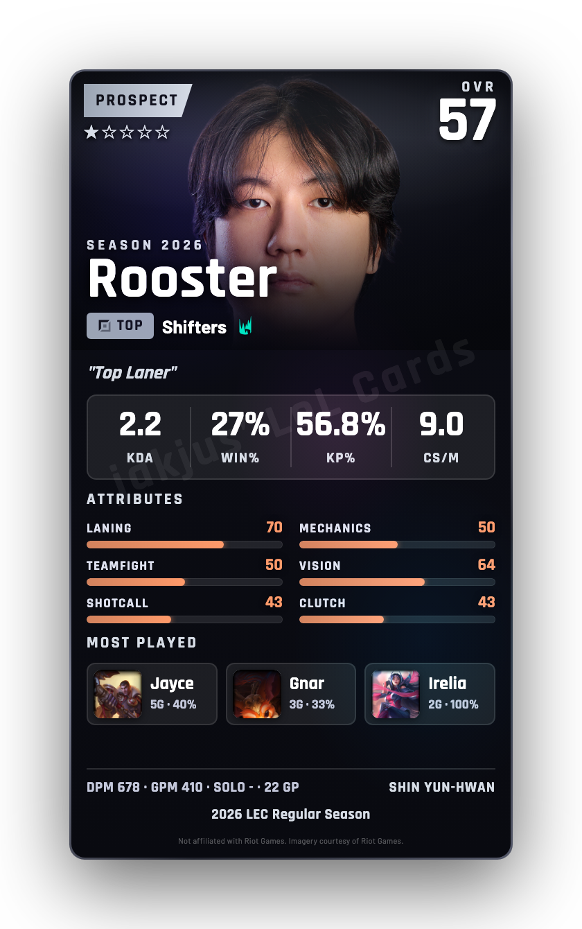 Rooster