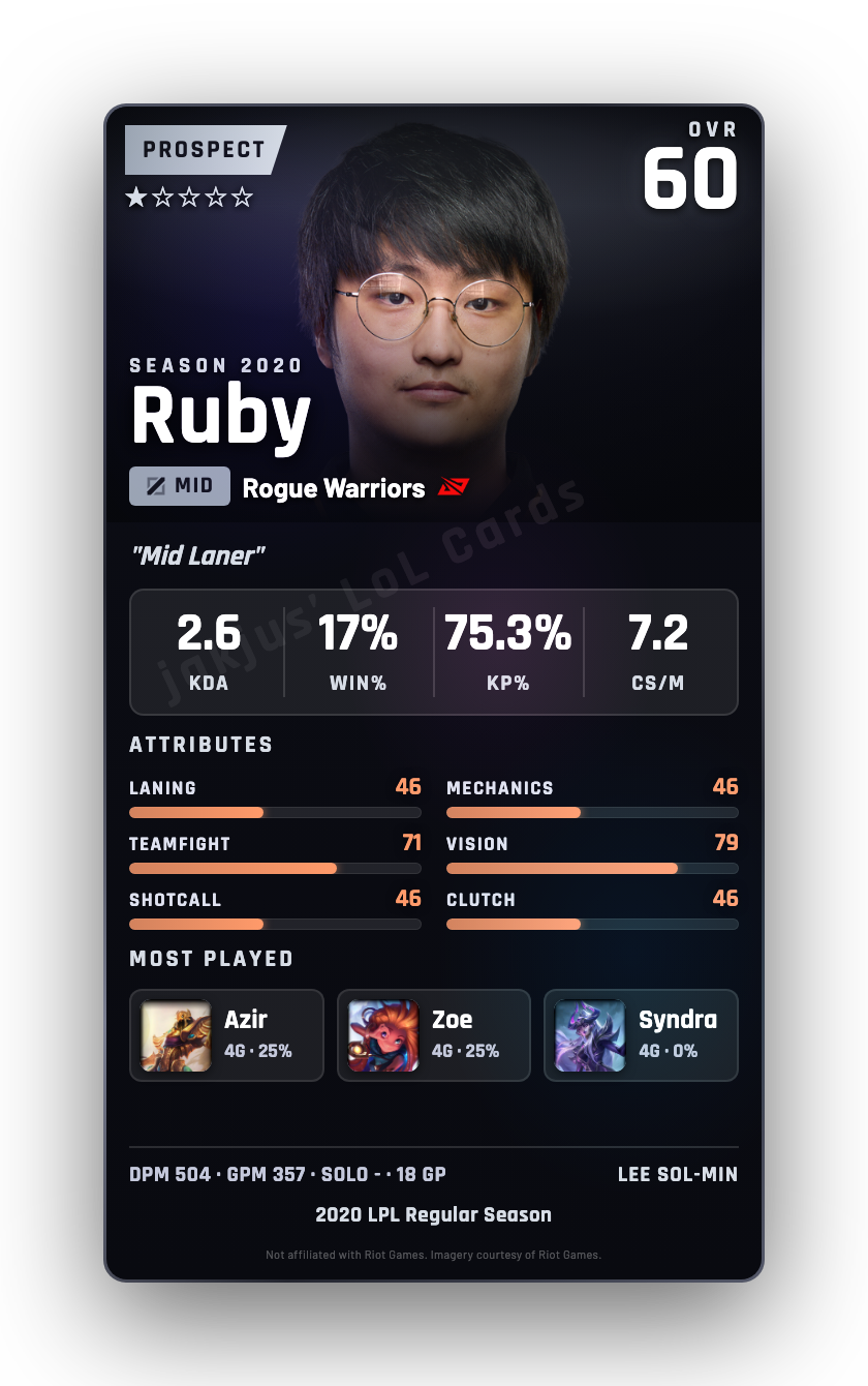 Ruby