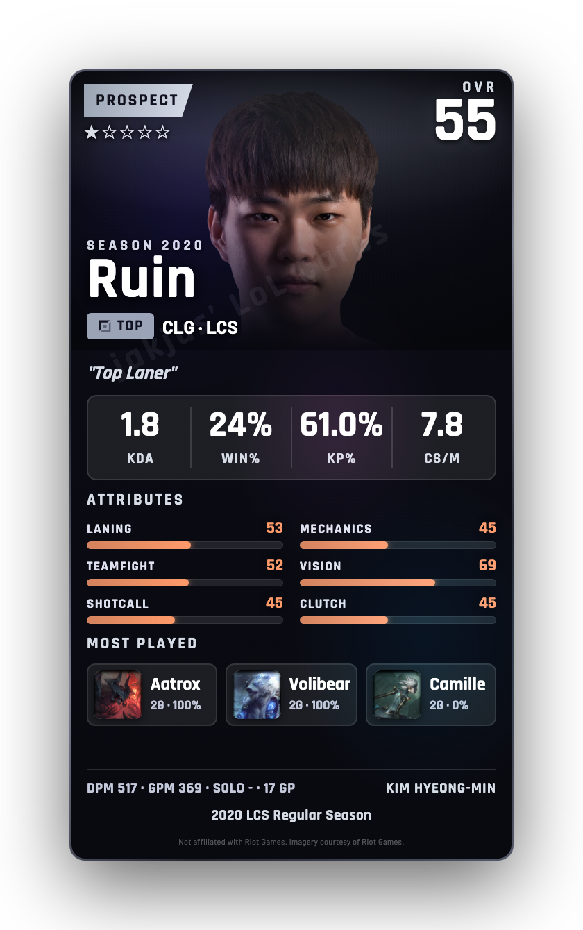 Ruin