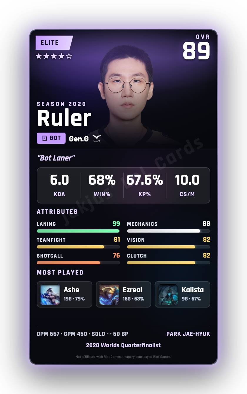 Ruler