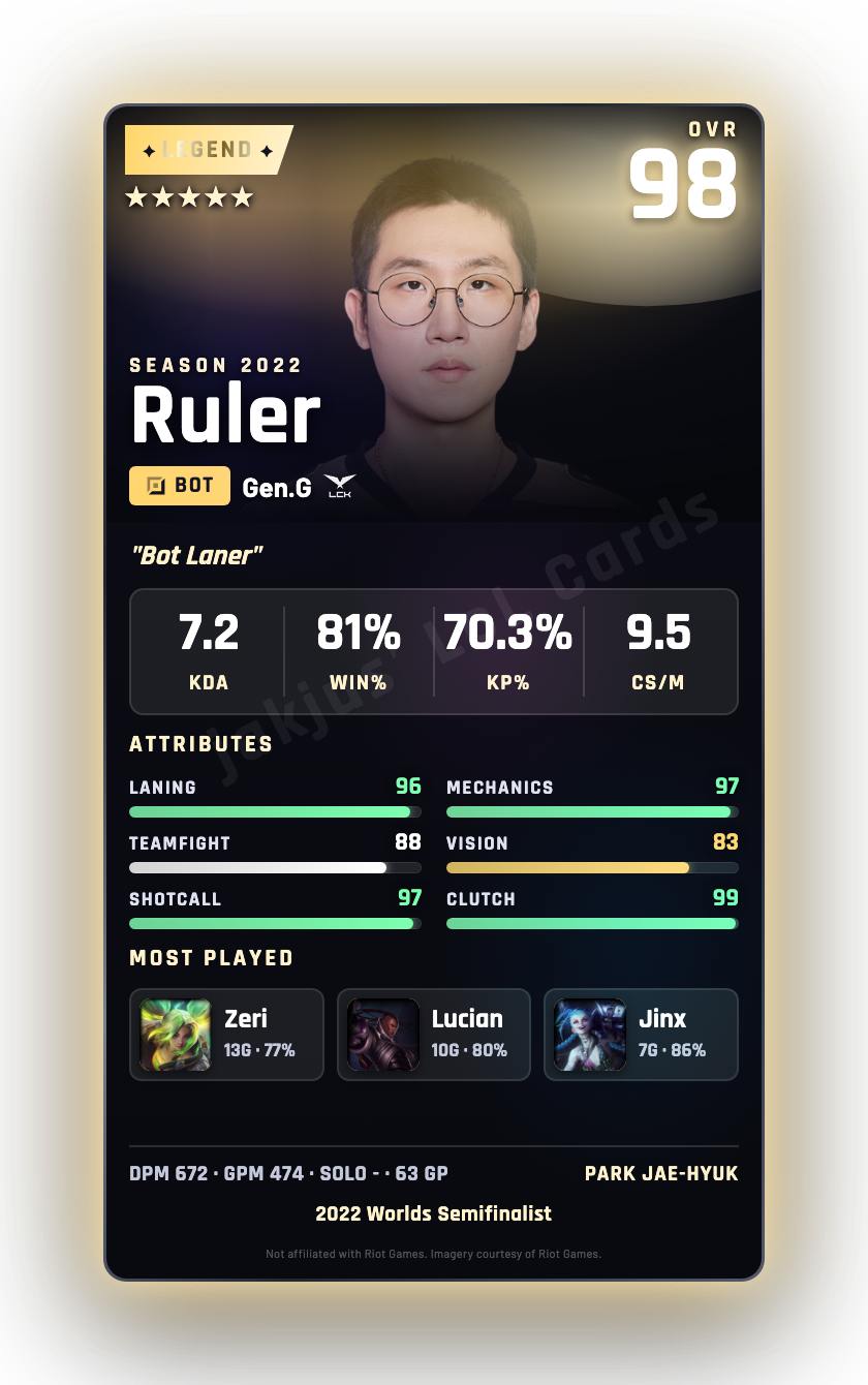 Ruler
