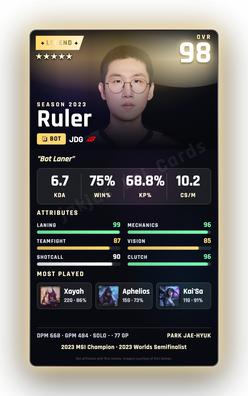 Ruler