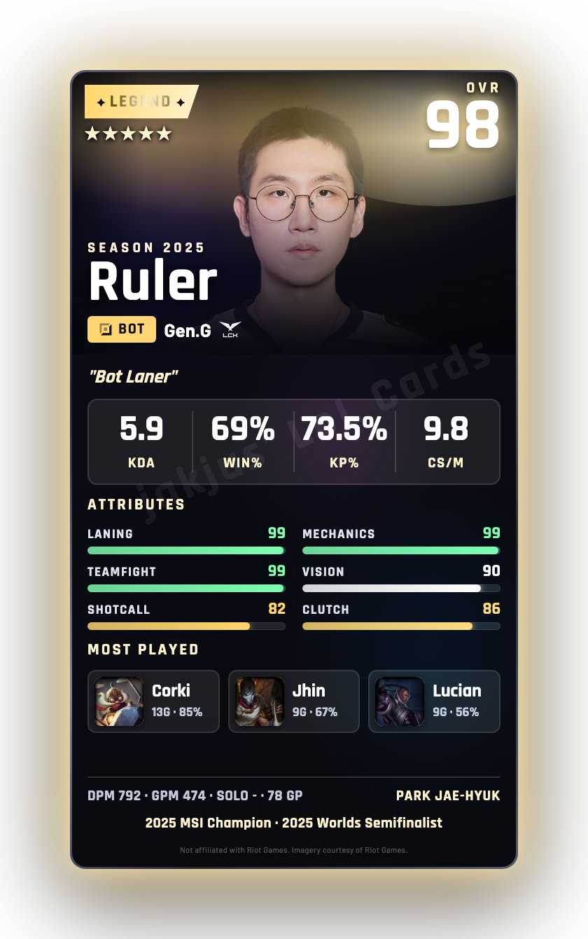 Ruler