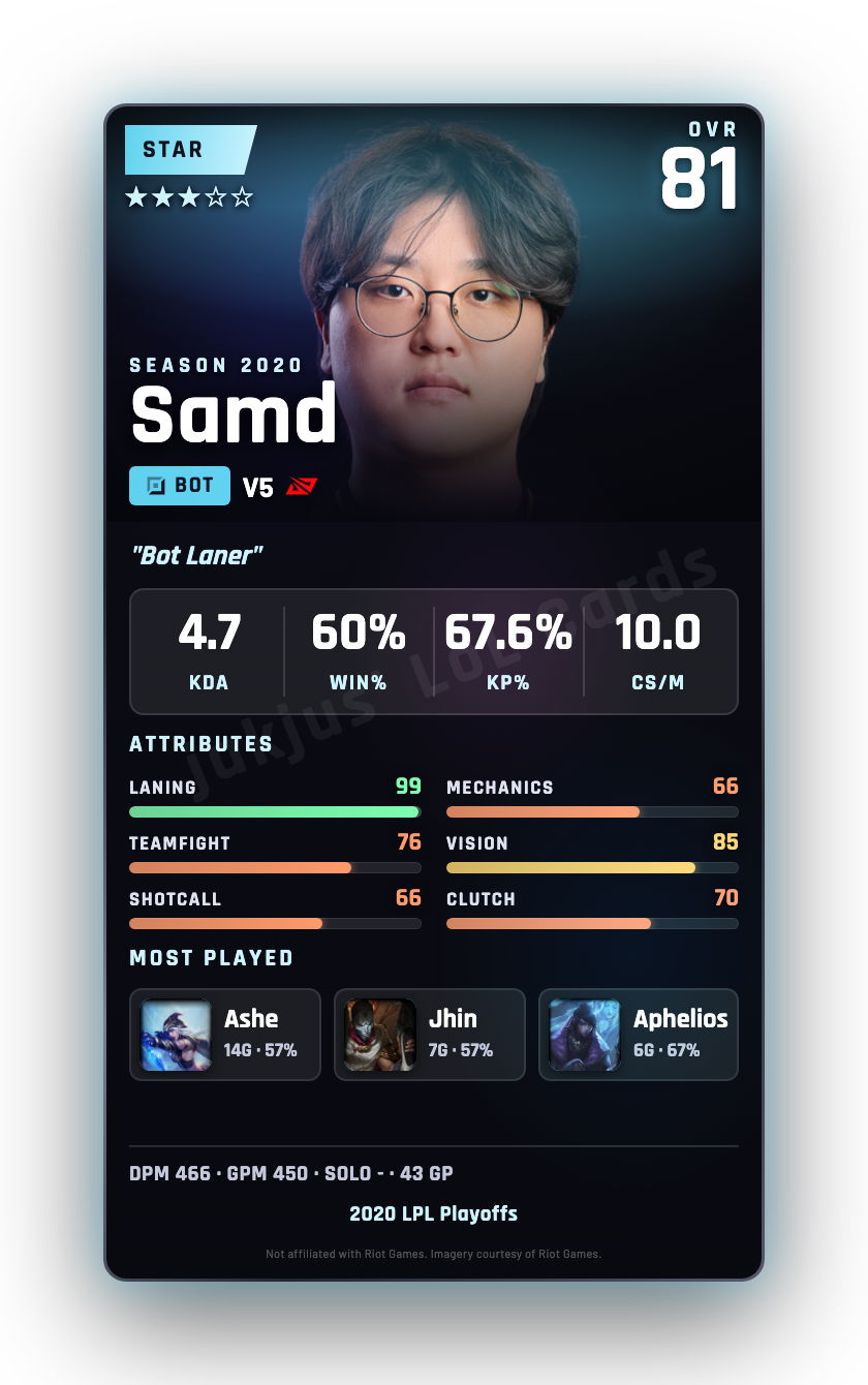 Samd