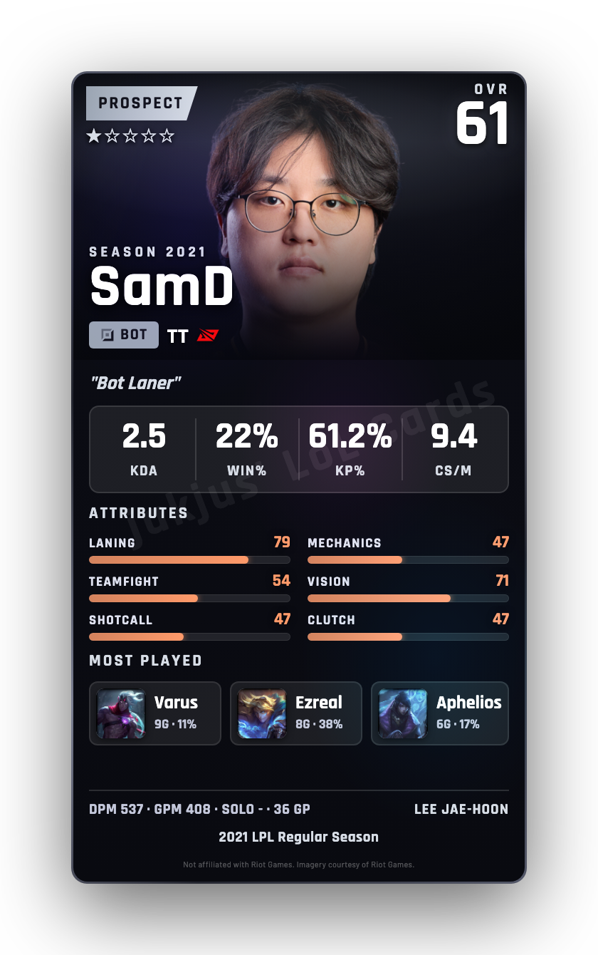 SamD