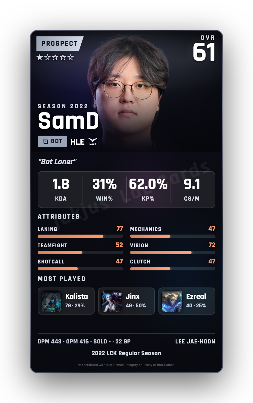 SamD