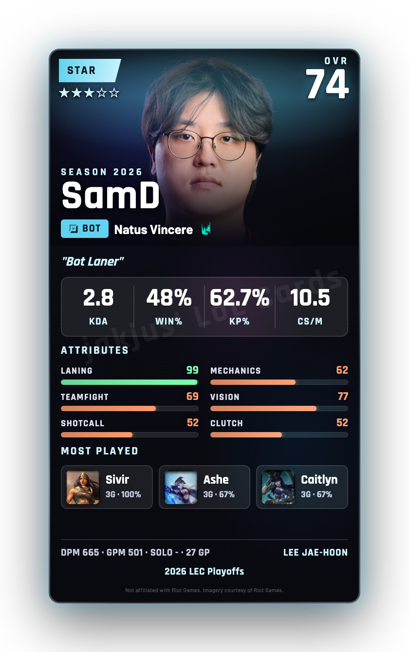 SamD