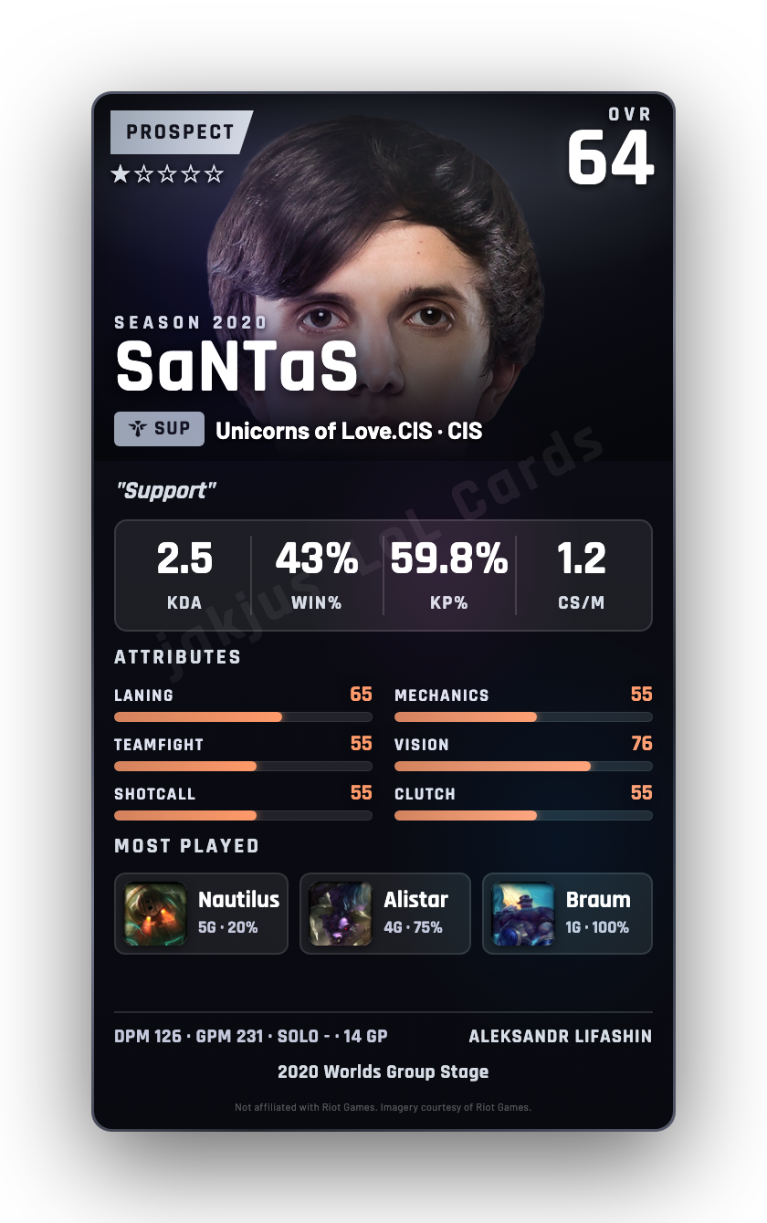 SaNTaS