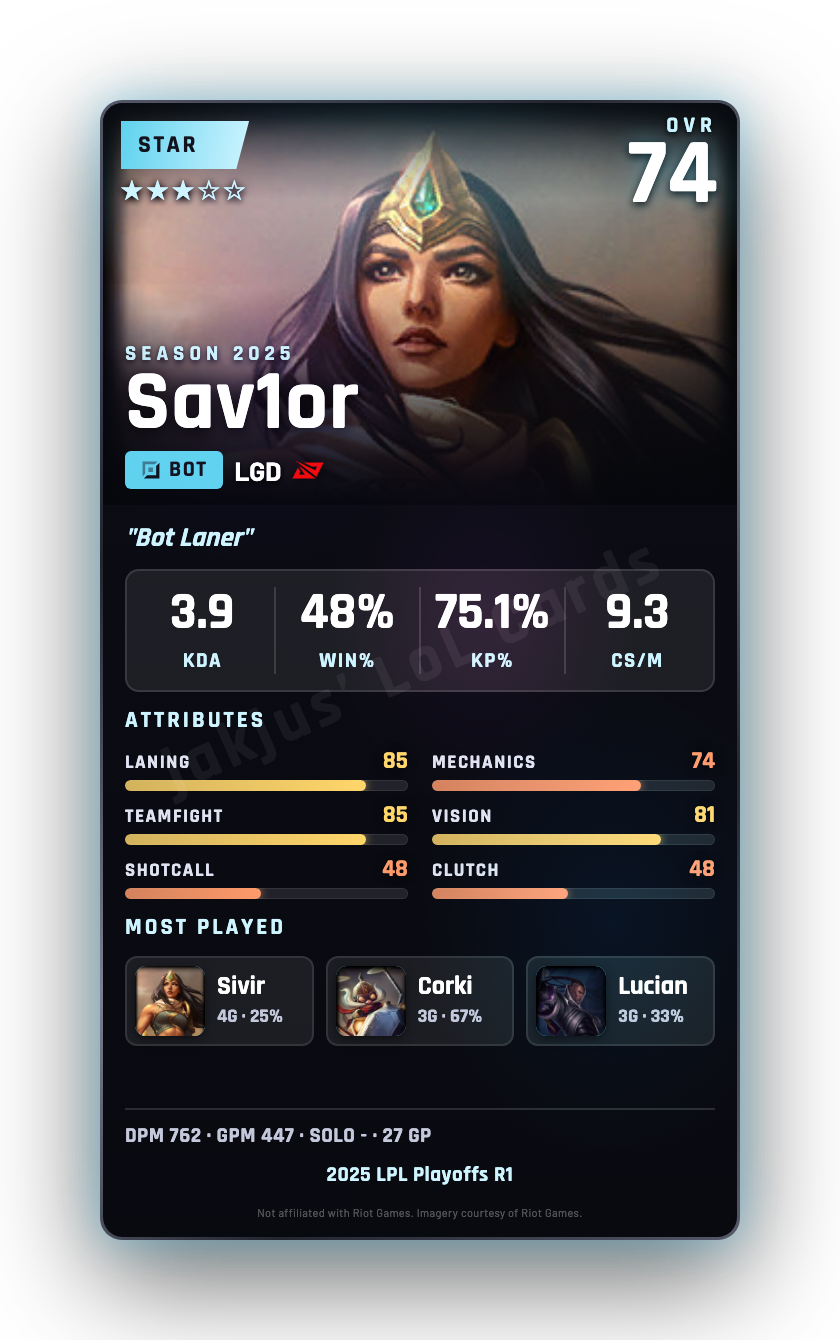 Sav1or