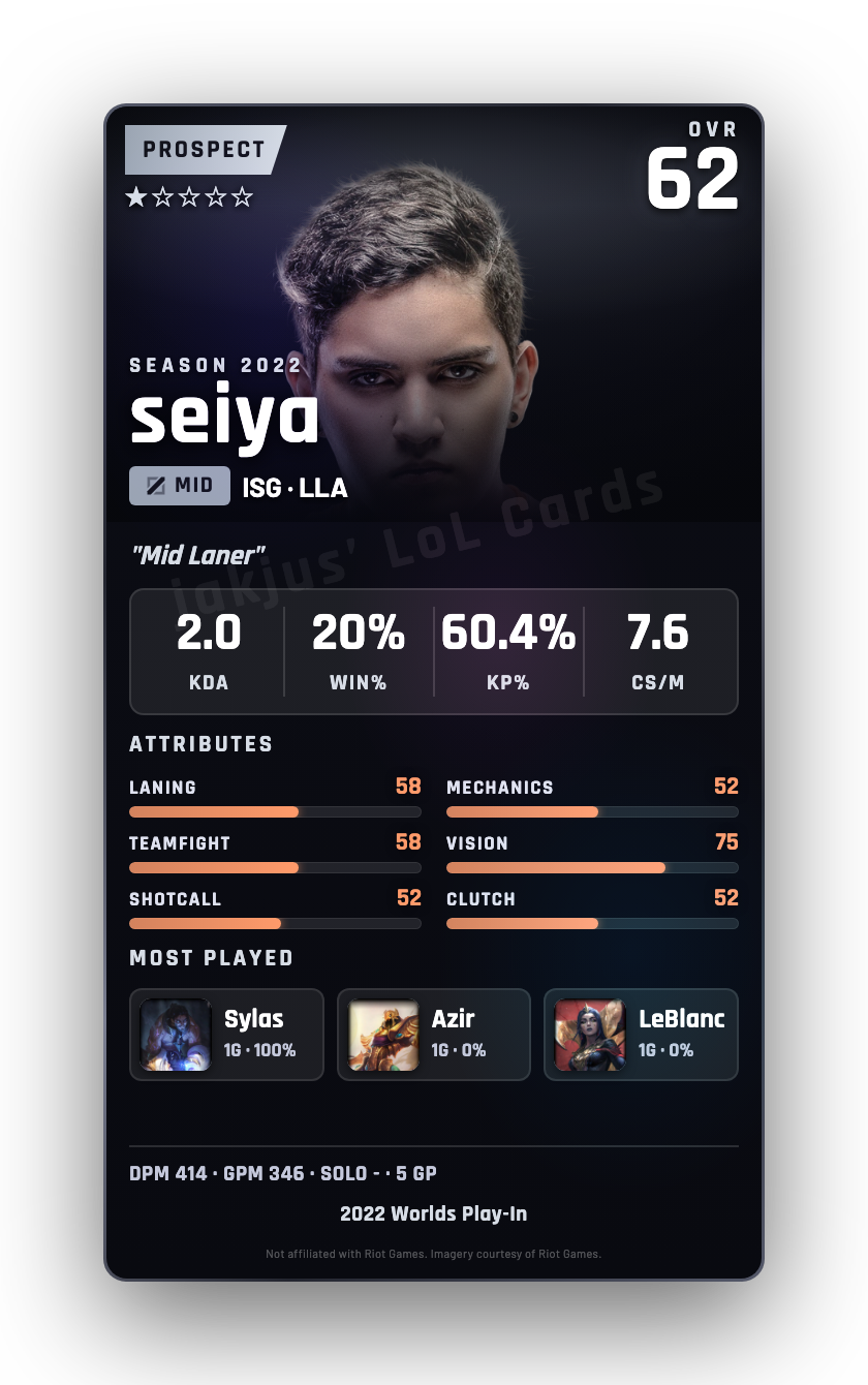 seiya