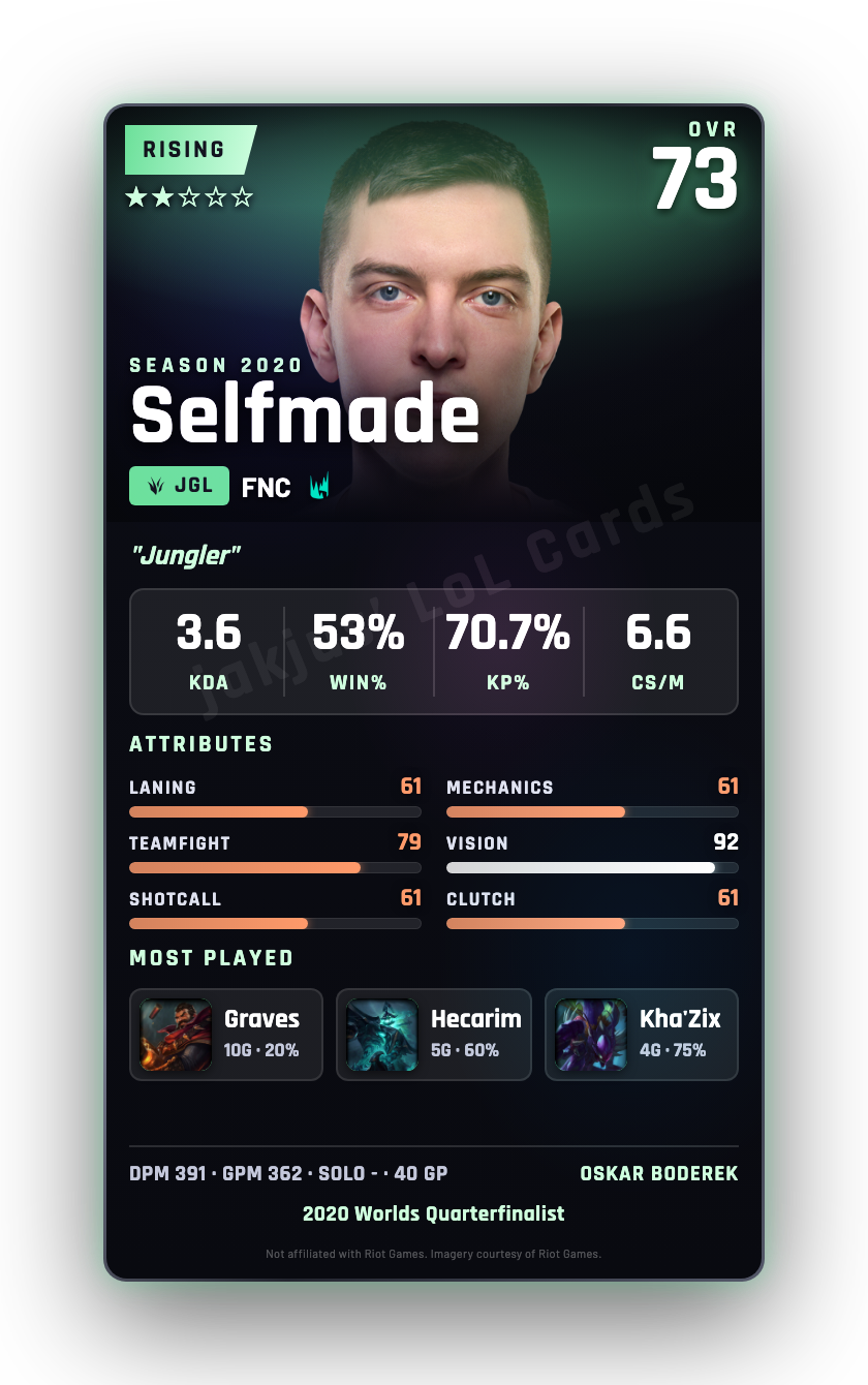 Selfmade