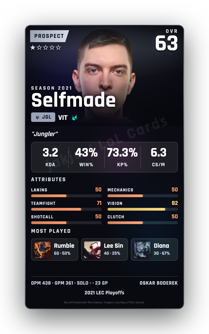Selfmade