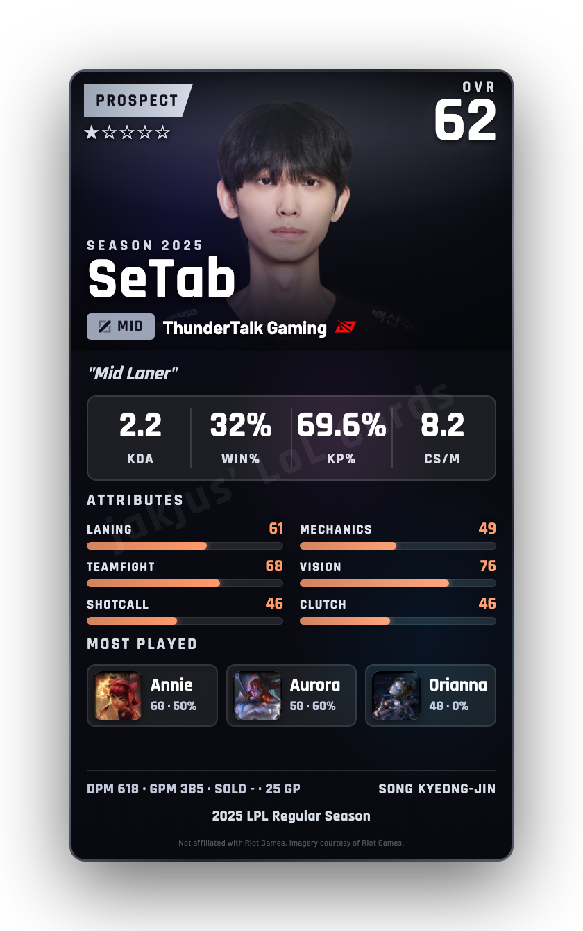 SeTab