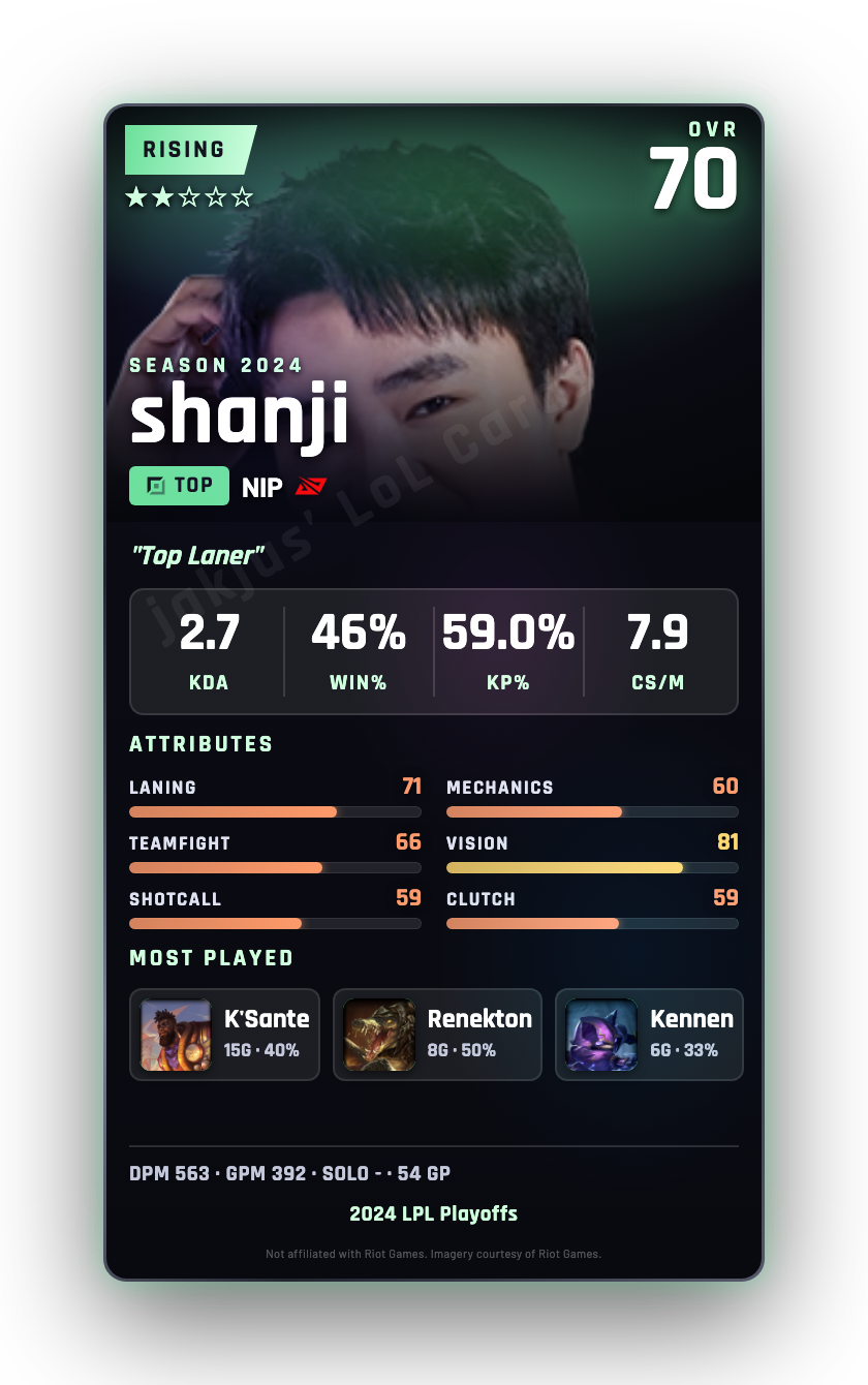 shanji