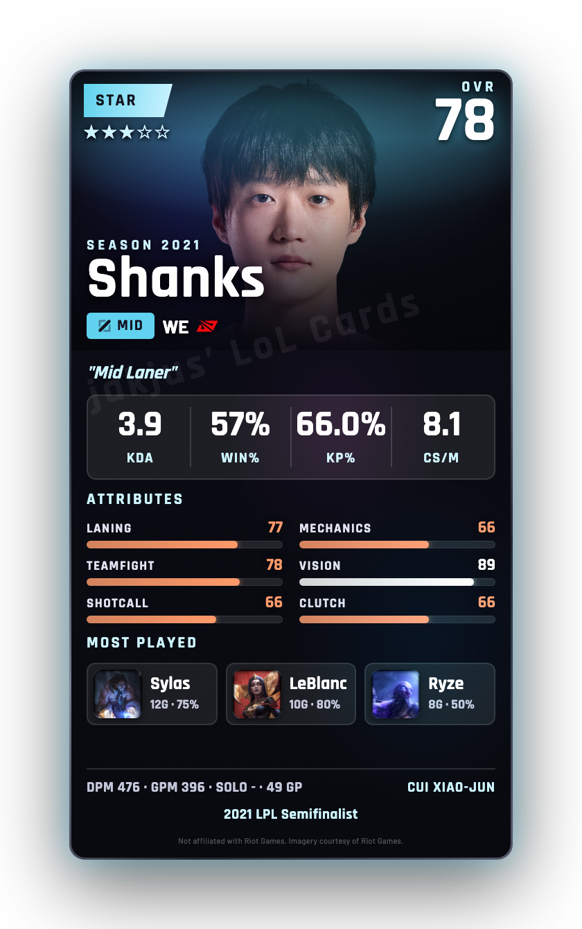 Shanks