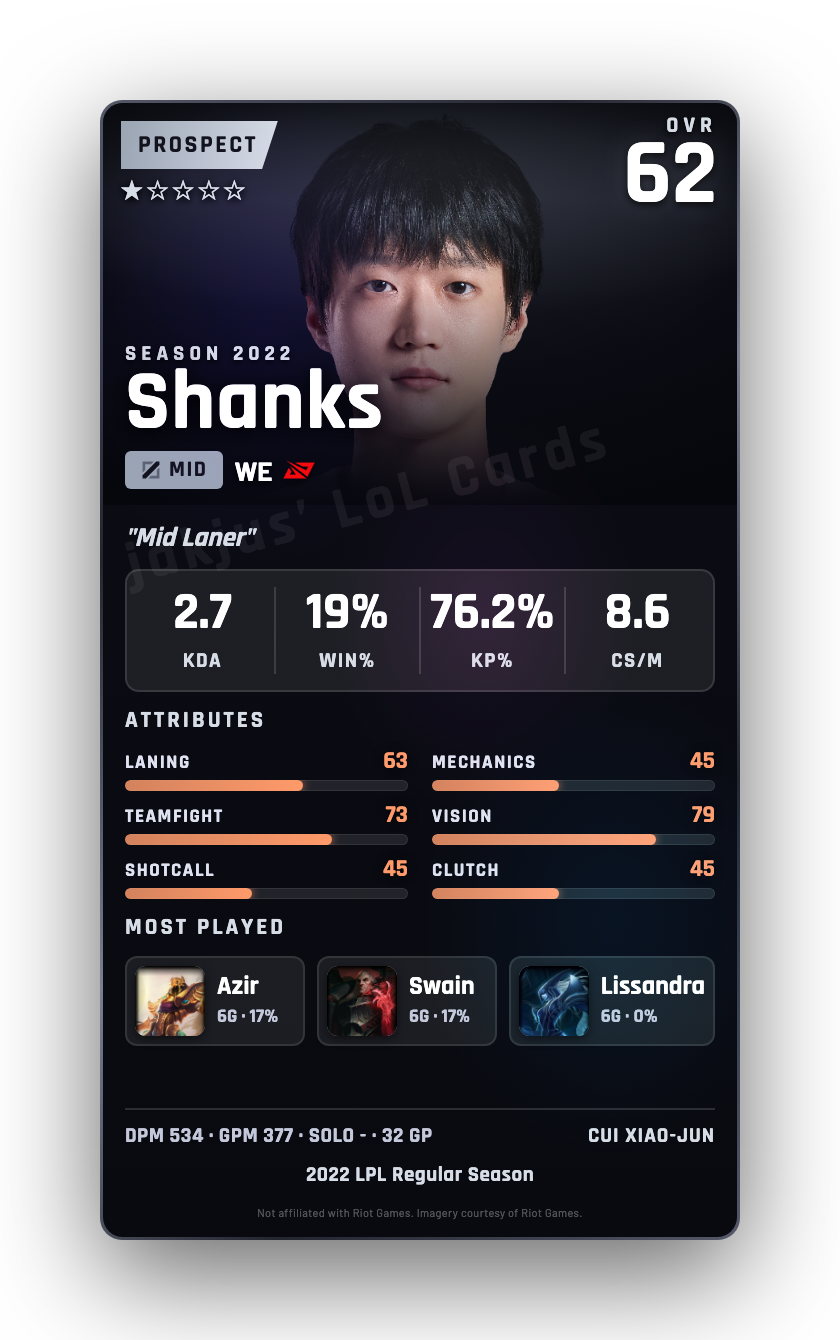 Shanks