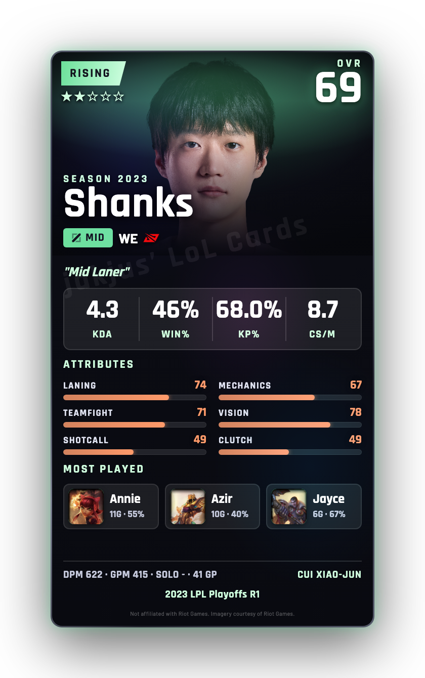 Shanks